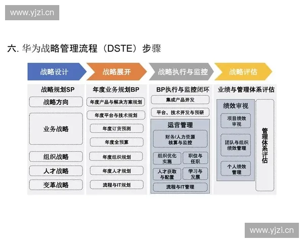 数据驱动高校运动队综合管理与绩效提升模型构建路径探索策略研究