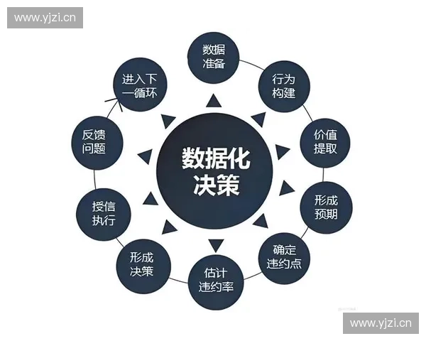 赛事数据分析平台的智能化应用与精准决策支持系统研究