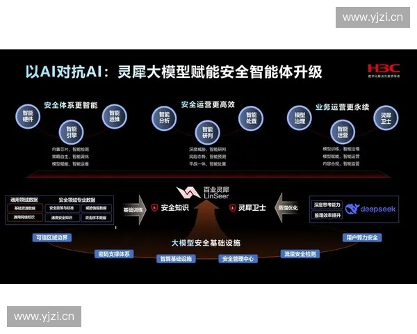 攻防连锁机制在现代网络安全中的应用与发展趋势探析
