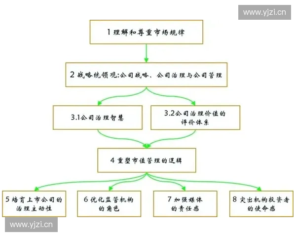 以防守延展为中心构建全场联动的战术体系研究探索路径与实践策略分析 以防守延展为中心构建全场联动的战术体系研究探索路径与实践策略分析