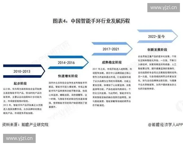 运动智能化驱动下的科技创新与未来发展趋势分析 运动智能化驱动下的科技创新与未来发展趋势分析