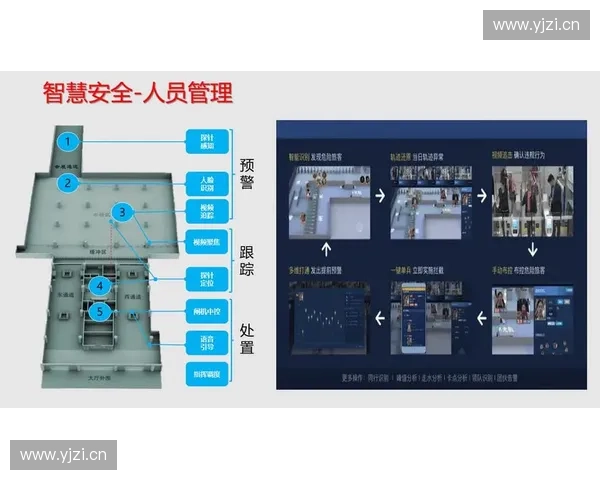 以体育赛事调度为核心的智能化资源配置与运营管理新模式研究