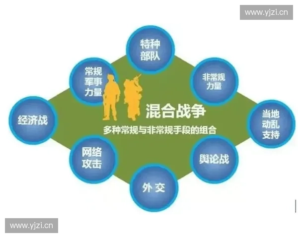 以阵地进攻为核心推进作战体系整体效能提升路径研究与未来战争制胜机理