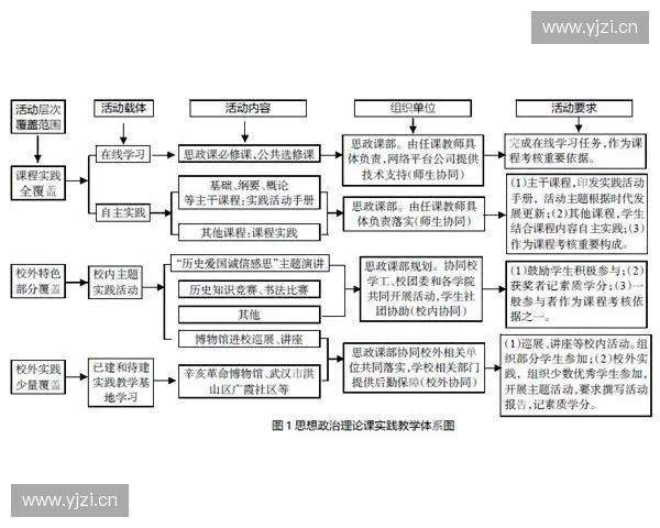 以协防补防为核心构建团队防守体系与整体作战能力提升路径研究