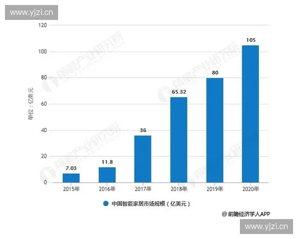 基于技术识别的智能化应用发展与创新趋势分析