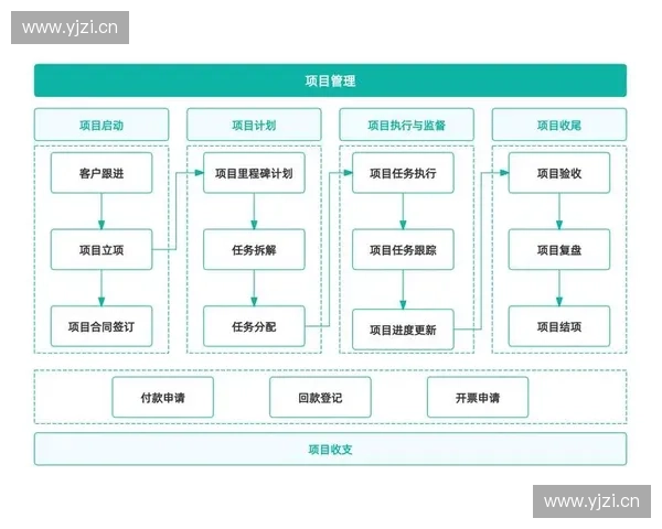 基于位置轮换策略的优化与实践探索提升团队协作效率与灵活性